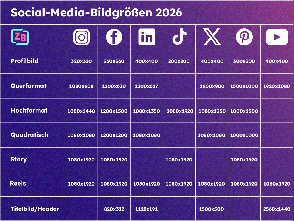 Übersicht der aktuellen Social-Media-Bildgrößen 2026 für alle Plattformen