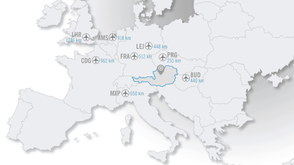Europakarte mit Flughäfen und Distanzen in km zu Linz: LHR, CDG, AMS, LEJ, FRA, PRG, BUD, MXP – markiert mit Icons.