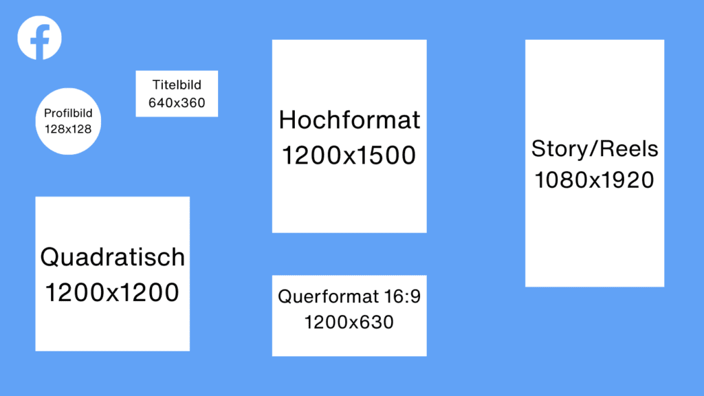 Facebook Bildschirmgroessen Grafik 2