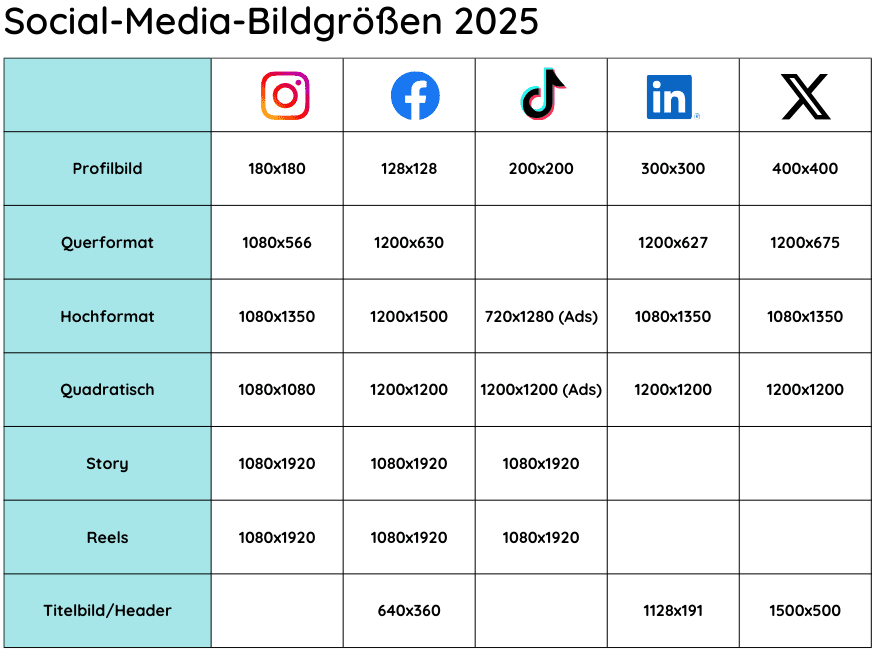 Social Media Bildgroessen 2025 1