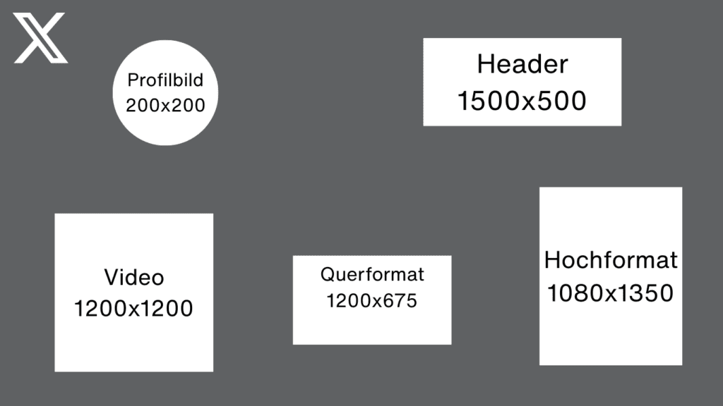 X Bildschirmgroessen Grafik